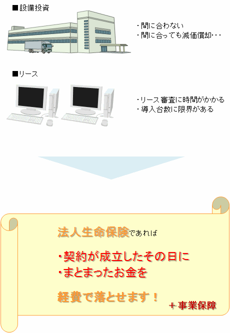 決算が間近になると・・・